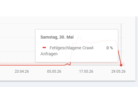 Computer-Nach-Wunsch.de – Crawl-Statistik nachher